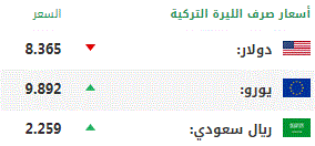 اليوم الثلاثاء.. أسعار صرف العملات الرئيسية مقابل الليرة التركية 1