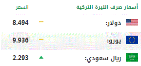 اليوم الأحد .. أسعار صرف العملات الرئيسية مقابل الليرة التركية 1