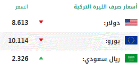 اليوم الخميس .. أسعار صرف العملات الرئيسية مقابل الليرة التركية 1