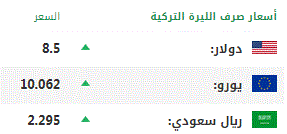 اليوم الخميس .. أسعار صرف العملات الرئيسية مقابل الليرة التركية 1