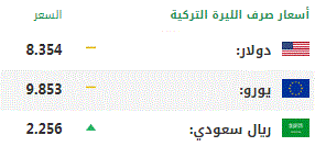 اليوم الأحد.. أسعار صرف العملات الرئيسية مقابل الليرة التركية 1