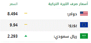اليوم السبت.. أسعار صرف العملات الرئيسية مقابل الليرة التركية 1