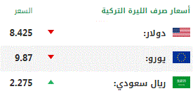 اليوم الأربعاء.. أسعار صرف العملات الرئيسية مقابل الليرة التركية 1