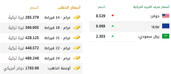 اليوم الجمعة.. أسعار صرف العملات الرئيسية مقابل الليرة التركية 1