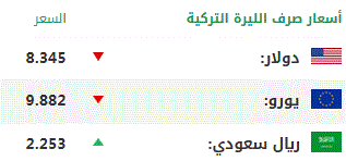 اليوم الأربعاء.. أسعار صرف العملات الرئيسية مقابل الليرة التركية 1