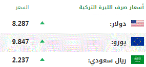 اليوم الجمعة.. أسعار صرف العملات الرئيسية مقابل الليرة التركية 1