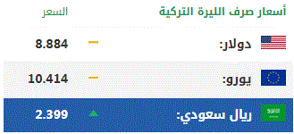 اليوم الأحد .. أسعار صرف العملات الرئيسية مقابل الليرة التركية 1