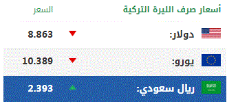 اليوم الإثنين .. أسعار صرف العملات الرئيسية مقابل الليرة التركية 1