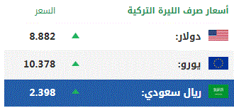 اليوم الأربعاء .. أسعار صرف العملات الرئيسية مقابل الليرة التركية 1