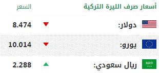 اليوم الخميس.. أسعار صرف العملات الرئيسية مقابل الليرة التركية 1