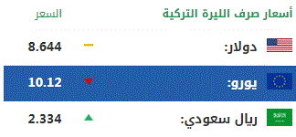 اليوم السبت .. أسعار صرف العملات الرئيسية مقابل الليرة التركية 1