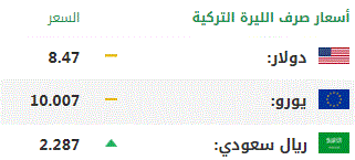 اليوم الأحد .. أسعار صرف العملات الرئيسية مقابل الليرة التركية 1