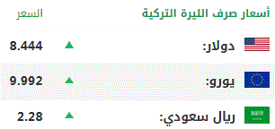 اليوم الجمعة.. أسعار صرف العملات الرئيسية مقابل الليرة التركية 1