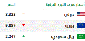 اليوم الإثنين.. أسعار صرف العملات الرئيسية مقابل الليرة التركية 1