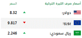 اليوم الأربعاء.. أسعار صرف العملات الرئيسية مقابل الليرة التركية 1