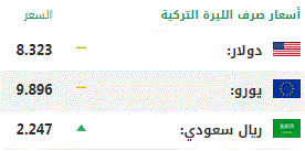 اليوم السبت.. أسعار صرف العملات الرئيسية مقابل الليرة التركية 1
