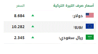اليوم السبت.. أسعار صرف العملات الرئيسية مقابل الليرة التركية 1