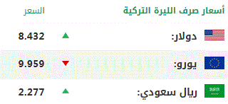 اليوم الثلاثاء .. أسعار صرف العملات الرئيسية مقابل الليرة التركية 1