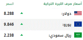 اليوم الثلاثاء.. أسعار صرف العملات الرئيسية مقابل الليرة التركية 1