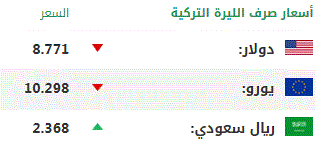 اليوم الجمعة .. أسعار صرف العملات الرئيسية مقابل الليرة التركية 1