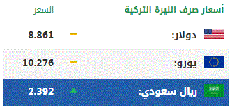 اليوم الأحد .. أسعار صرف العملات الرئيسية مقابل الليرة التركية 7
