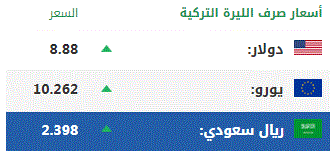 اليوم الجمعة .. أسعار صرف العملات الرئيسية مقابل الليرة التركية 1