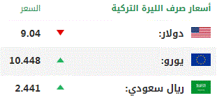 اليوم الأربعاء.. أسعار صرف العملات الرئيسية مقابل الليرة التركية 1