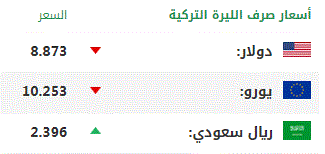اليوم الخميس .. أسعار صرف العملات الرئيسية مقابل الليرة التركية 97