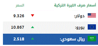 اليوم الثلاثاء .. أسعار صرف العملات الرئيسية مقابل الليرة التركية 1