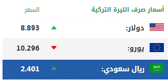 اليوم الجمعة .. أسعار صرف العملات الرئيسية مقابل الليرة التركية 1