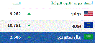 اليوم الإثنين .. أسعار صرف العملات الرئيسية مقابل الليرة التركية 1