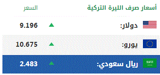 اليوم الجمعة.. أسعار صرف العملات الرئيسية مقابل الليرة التركية 1