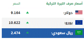 اليوم الخميس.. أسعار صرف العملات الرئيسية مقابل الليرة التركية 1