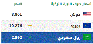 اليوم السبت .. أسعار صرف العملات الرئيسية مقابل الليرة التركية 75