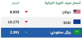 اليوم الثلاثاء .. أسعار صرف العملات الرئيسية مقابل الليرة التركية 1