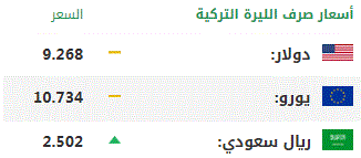 اليوم الأحد . أسعار صرف العملات الرئيسية مقابل الليرة التركية 1