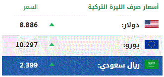 اليوم الأربعاء .. أسعار صرف العملات الرئيسية مقابل الليرة التركية 1
