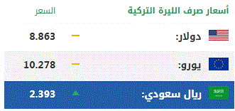 اليوم الإثنين .. أسعار صرف العملات الرئيسية مقابل الليرة التركية 1