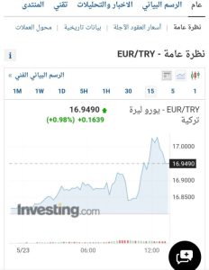 الليرة التركية تسجل هبوطها حادًا متجاوز حاجز الـ17 ليرة أمام اليورو   1