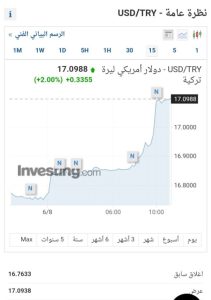 الليرة التركية تسجل هبوطًا حادًا أمام الدولار الأمريكي 1