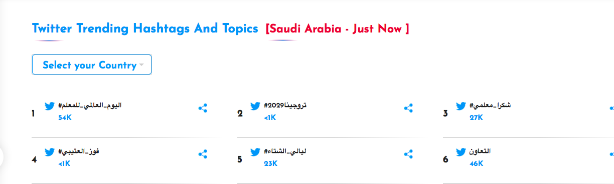 فوز العتيبي تثير الجدل وتتصدر مواقع التواصل في السعودية 1