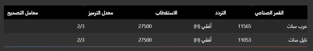 ماهي القنوات المجانية الناقلة لمباراة السعودية اليوم الاربعاء 30 نوفمبر 2022 1