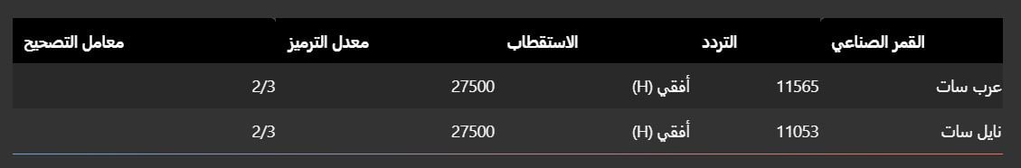 القنوات الناقلة لمباراة تونس اليوم الاربعاء 30 نوفمبر 2022.. وكيف تشاهدها مجانا؟ 1