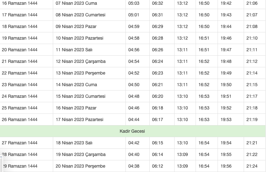تواقيت الإمساك والإفطار في الولايات التركية لشهر رمضان 2023 3