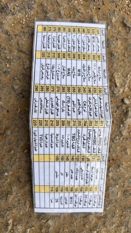 شاهد ماذا كان بحوزة عناصر "القسام" يوم عملية "طوفان الأقصى" (صور) 3