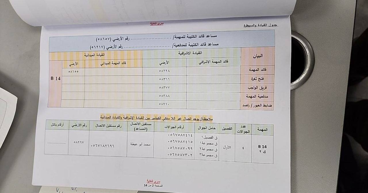 شاهد ماذا كان بحوزة عناصر "القسام" يوم عملية "طوفان الأقصى" (صور) 9