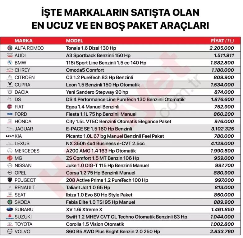 أسعار السيارات في تركيا تشهد تراجعا كبيرا.. وهذه ارخص الأسعار 9