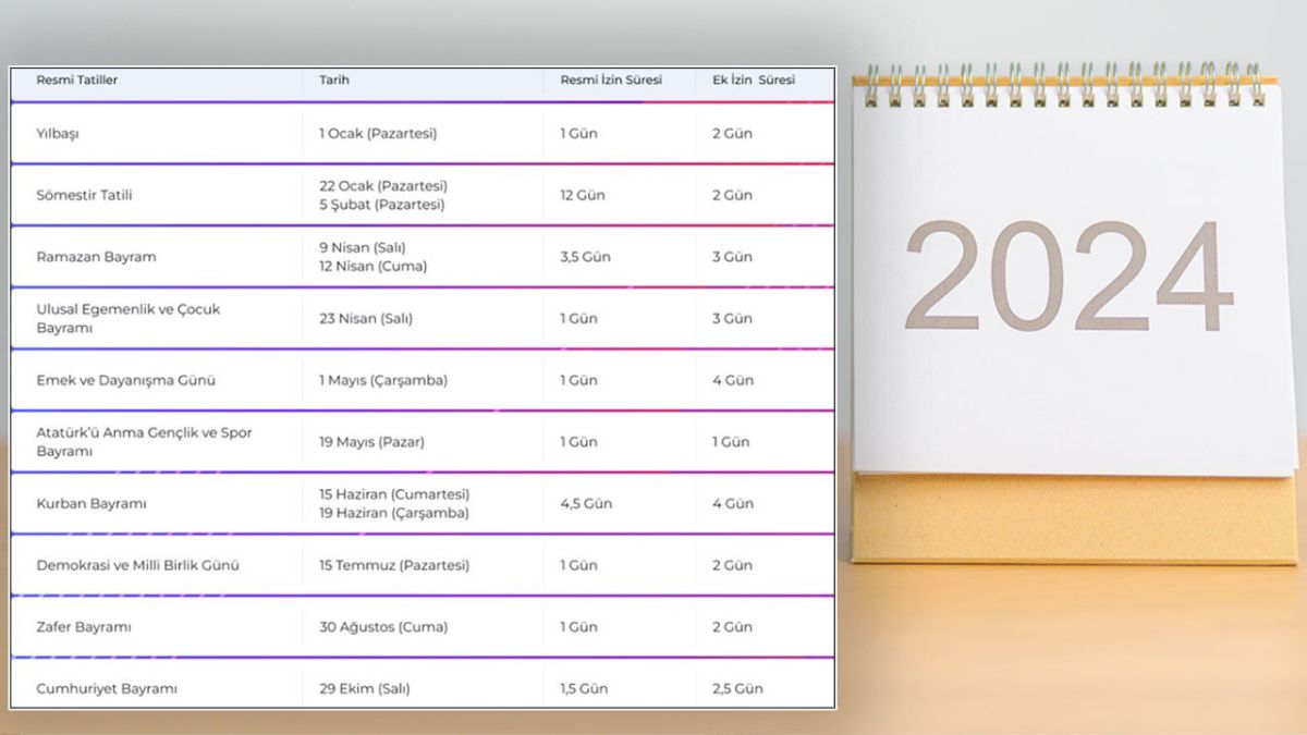 عام 2024 في تركيا: سنة مليئة بالإجازات والعطلات 3