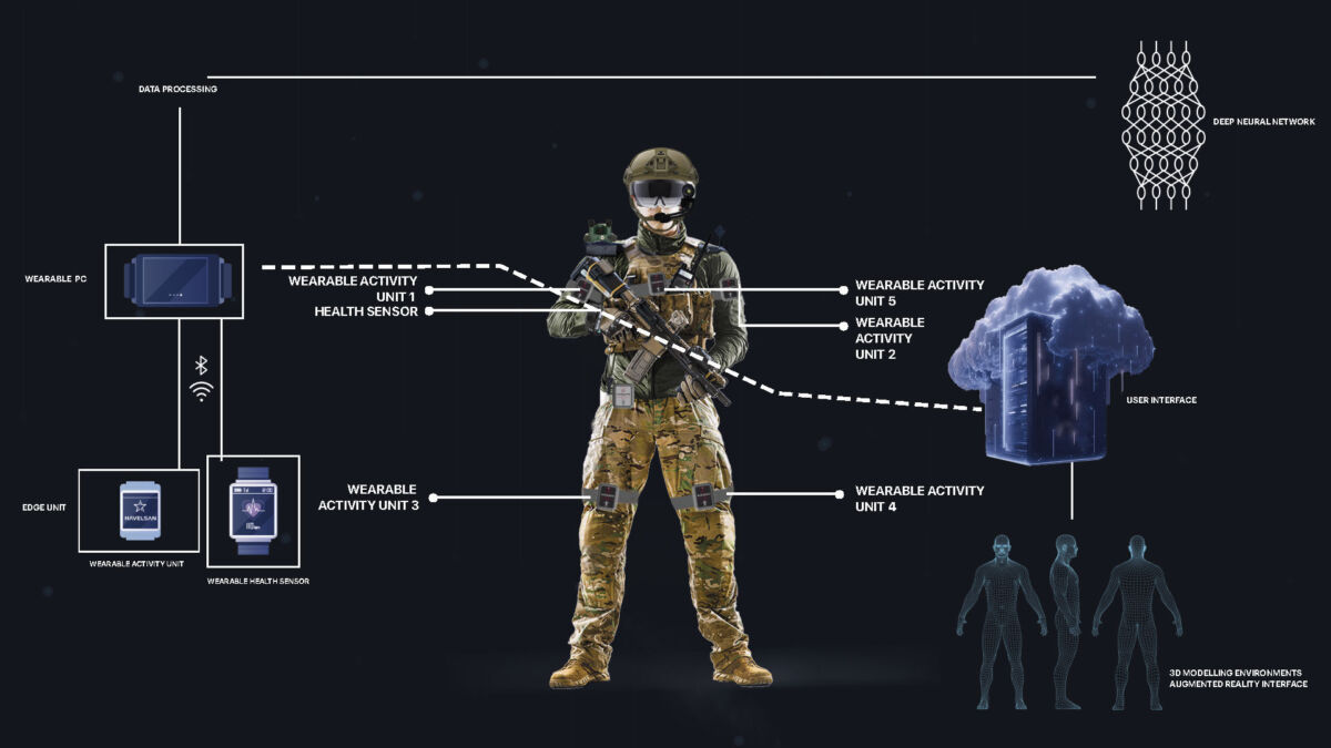 "الجندي الرقمي" التركي يدخل الخدمة العسكرية 13