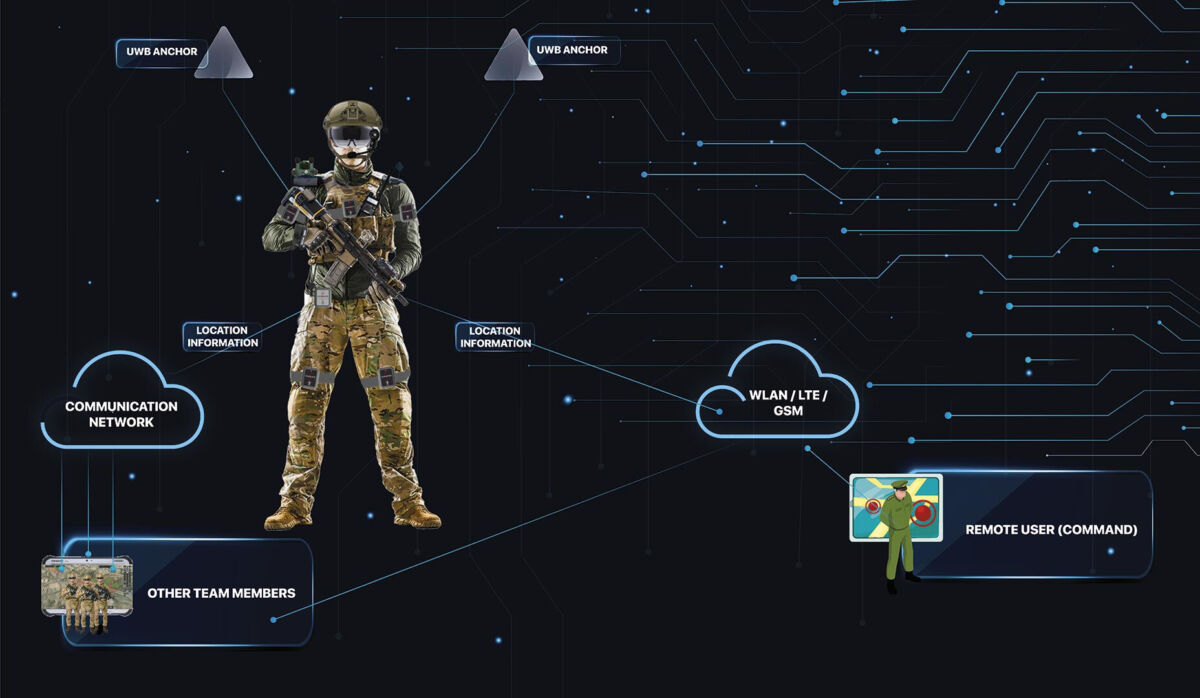 "الجندي الرقمي" التركي يدخل الخدمة العسكرية 11